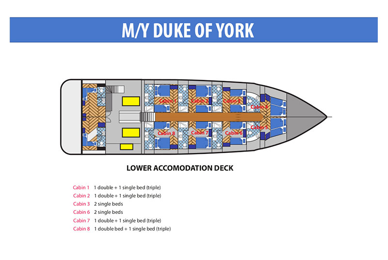 Яхта Duke of York